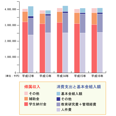 ������x�̐��ڃO���t