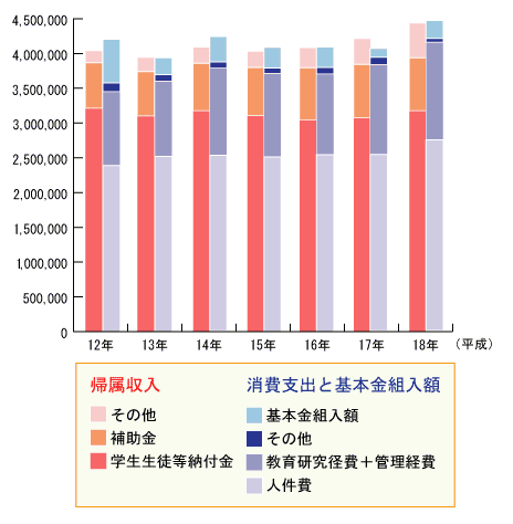 ������x�̐��ڃO���t