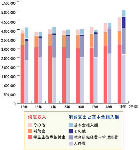 ������x�̐��ڃO���t