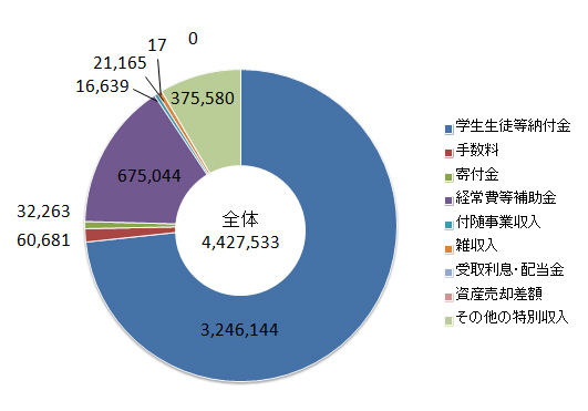 ���Ɗ��������̍\���}