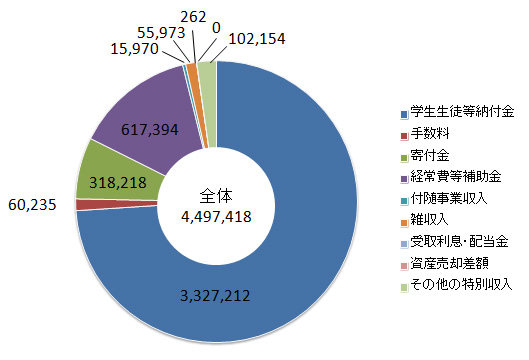 ���Ɗ��������̍\���}