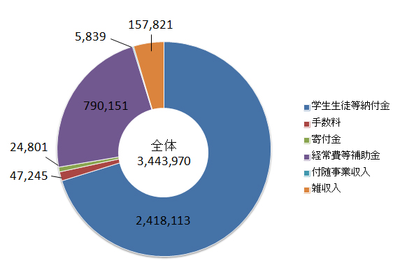 ���Ɗ��������̍\���}