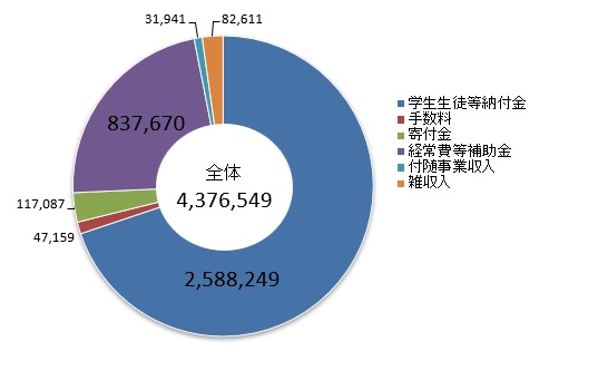 ���Ɗ��������̍\���}